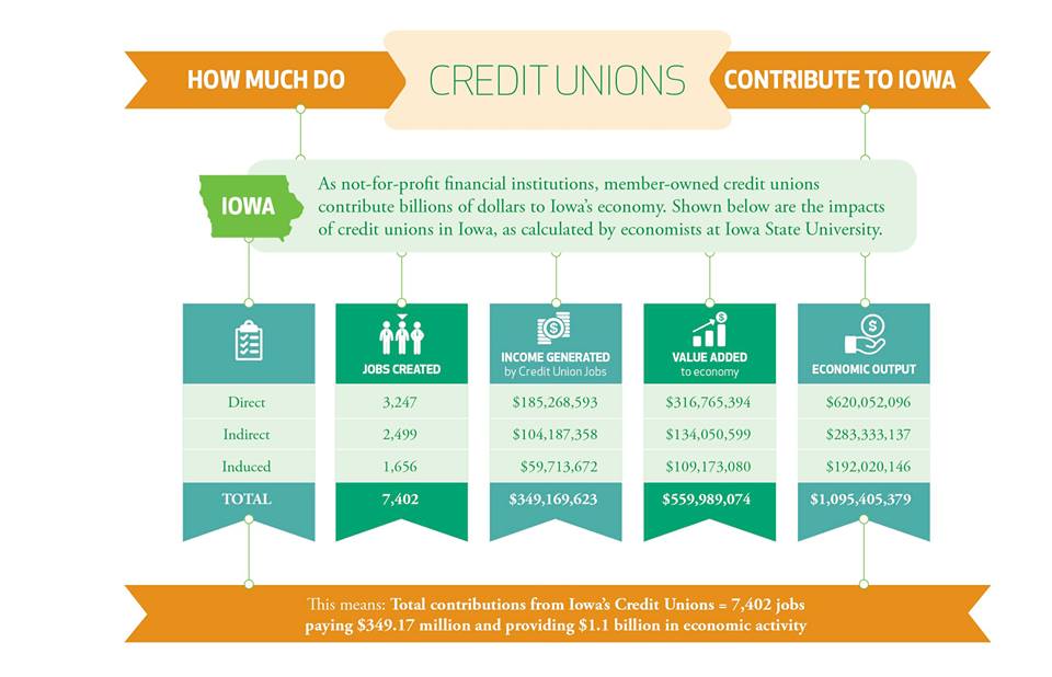 How Credit Unions Impact the Local Economy
